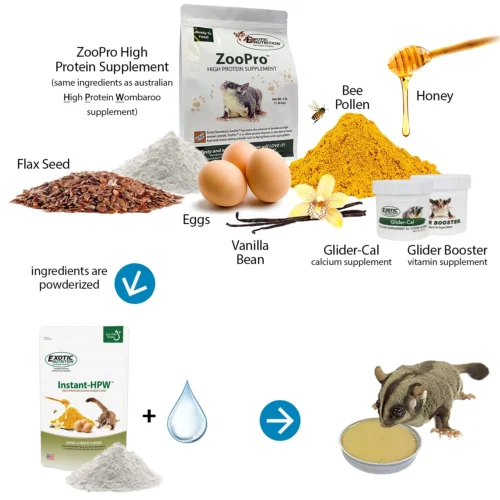Instant-HPW Original Sugar Glider Food -Nutrition Pet Shop InstantHPW8ozIngredients 1