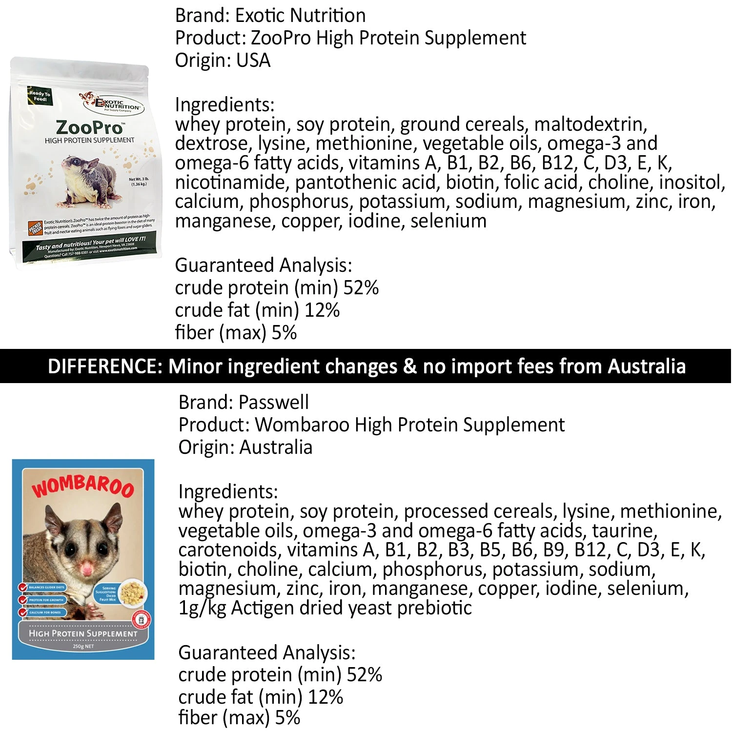 ZooPro High Protein Supplement 2 ZooPro High Protein Supplement - Image 2